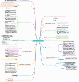 Gestione del progetto di ingegneria