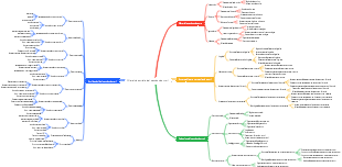 Filiera industriale dei semiconduttori