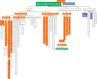 Filiera industriale dei semiconduttori