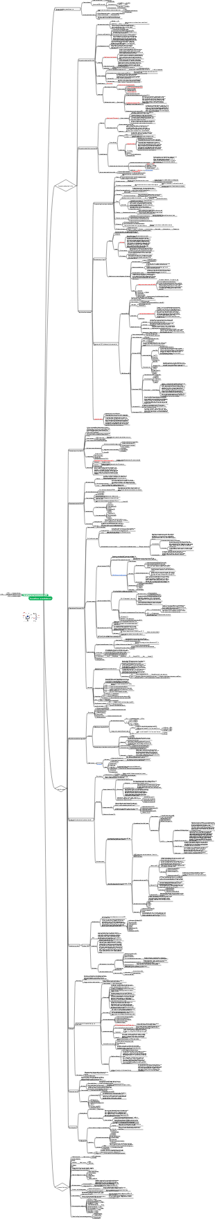 Mappa dettagliata delle apparecchiature per semiconduttori