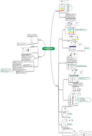 Capitolo 5 Circuiti di memoria a semiconduttore