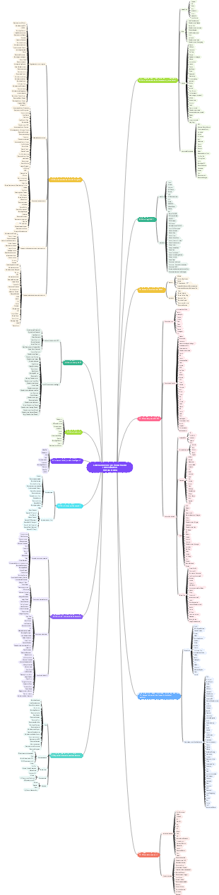 Libreria di risorse per l'industria dei semiconduttori