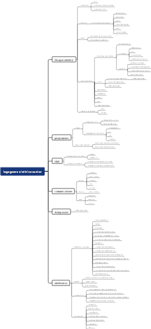 Ingegnere elettrico senior