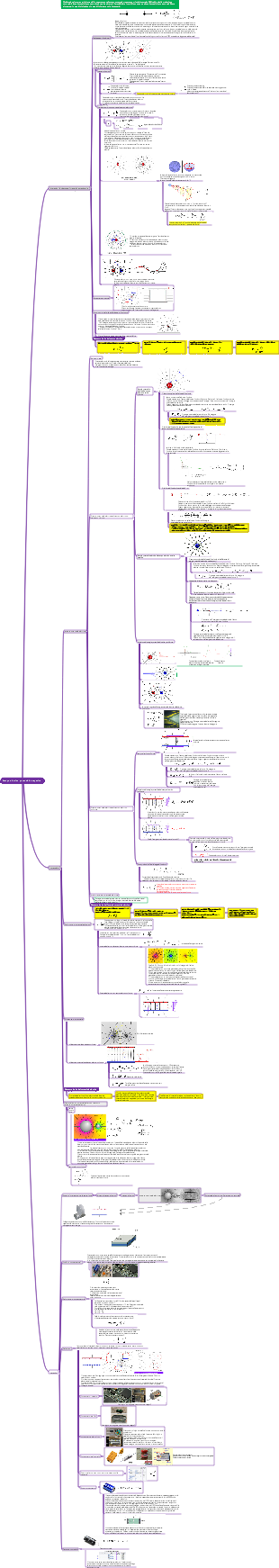 Capacità potenziale del campo elettrico
