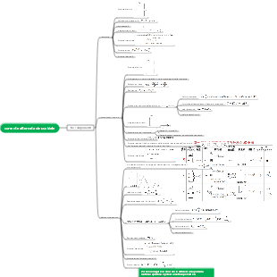 Corrente alternata sinusoidale - tre componenti resistenza, induttanza e capacità