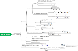 Circuiti AC sinusoidali – Concetti di base