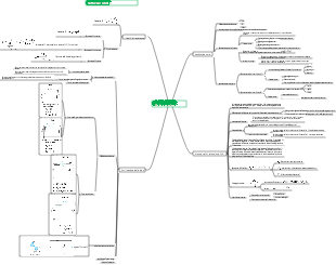 Quadro di conoscenza dei circuiti elettronici analogici