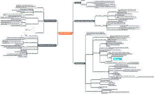analisi potenziometrica