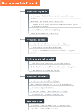@新知-Una breve storia dell'umanità