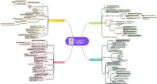 Una breve trilogia storica ​​Una breve storia dell'umanità Una breve storia di oggi Una breve storia del futuro Yuval Noah Harari