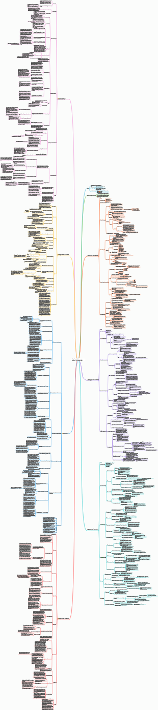 [Note di lettura] Una breve storia dell'umanità, Una breve storia del futuro, Una breve storia di oggi