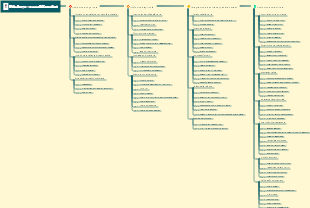 Una breve storia dell'umanità