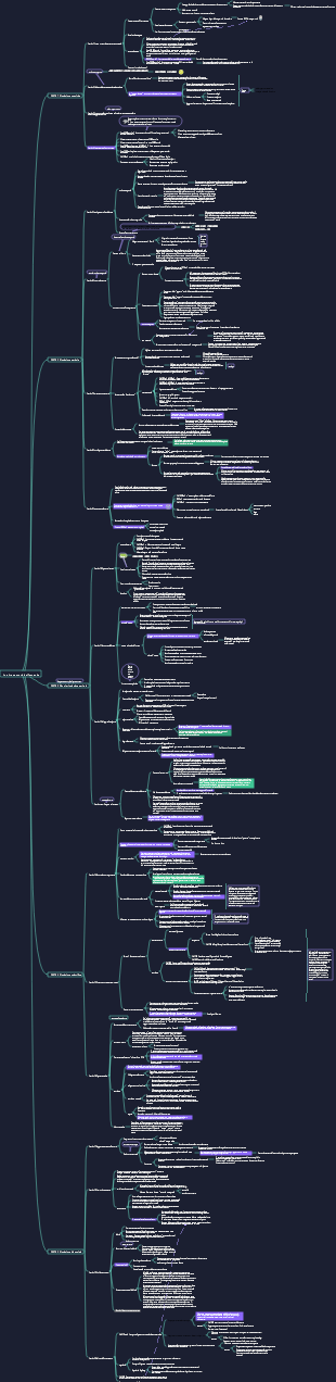 Una breve storia dell'umanità Mappa mentale