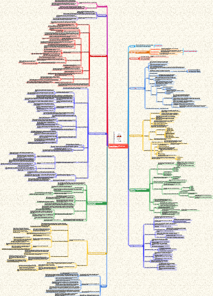 Appunti di lettura di Una breve storia dell'umanità.