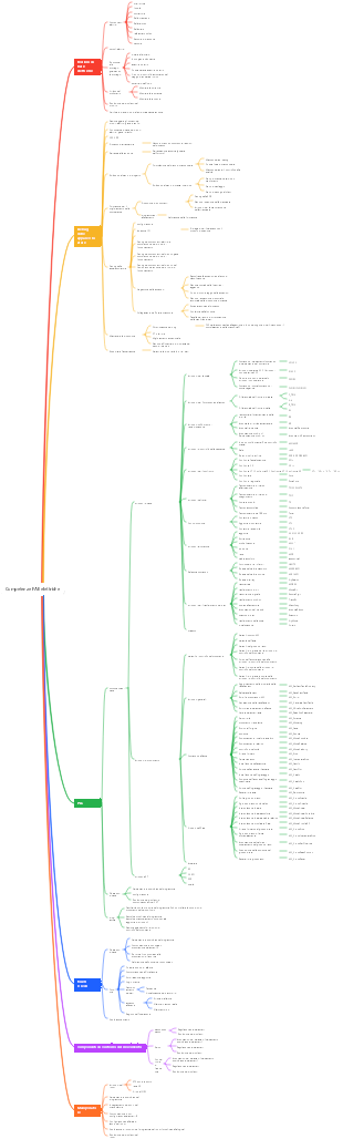 Competenze FAE elettriche