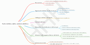 Parte elettrica della centrale elettrica