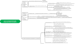 Mappa mentale della misurazione elettrica