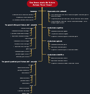 Una breve storia del futuro Yuval Harari