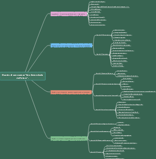 Quadro di conoscenza Una breve storia del futuro.