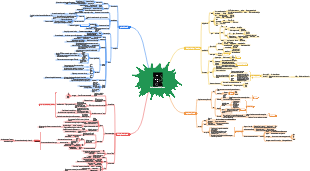 Una breve storia del futuro