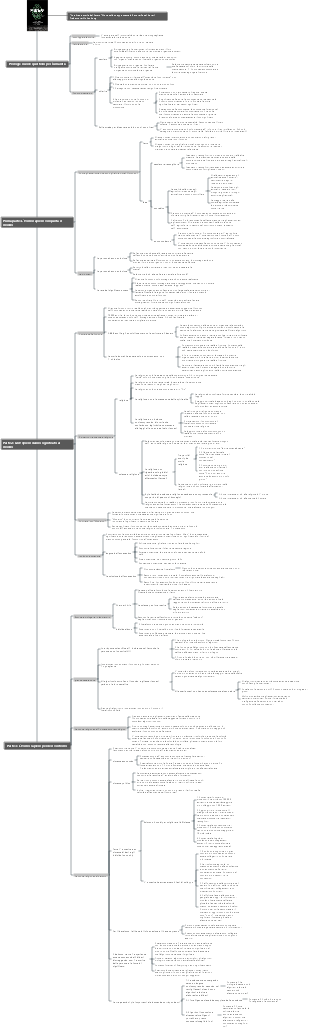 Note sulla mappa mentale Una breve storia del futuro