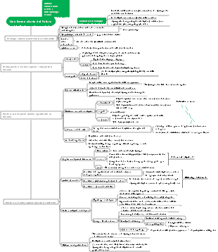 Appunti di lettura di Una breve storia del futuro.