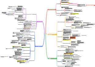 Riassunto degli appunti di lettura da Il coraggio di non piacere