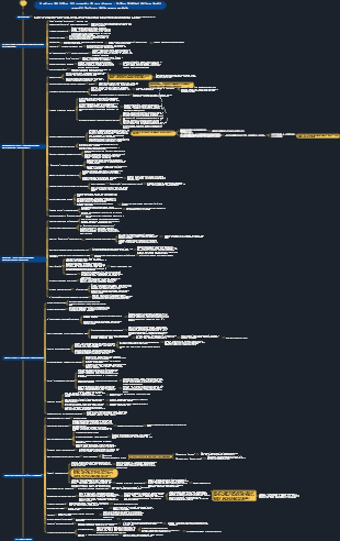 Libro Il coraggio di non piacere Appunti di lettura Delinea la mappa mentale Pensieri dopo la lettura