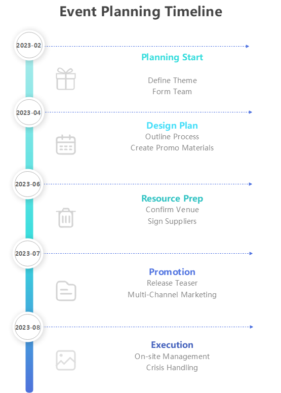 Event Planning Timeline