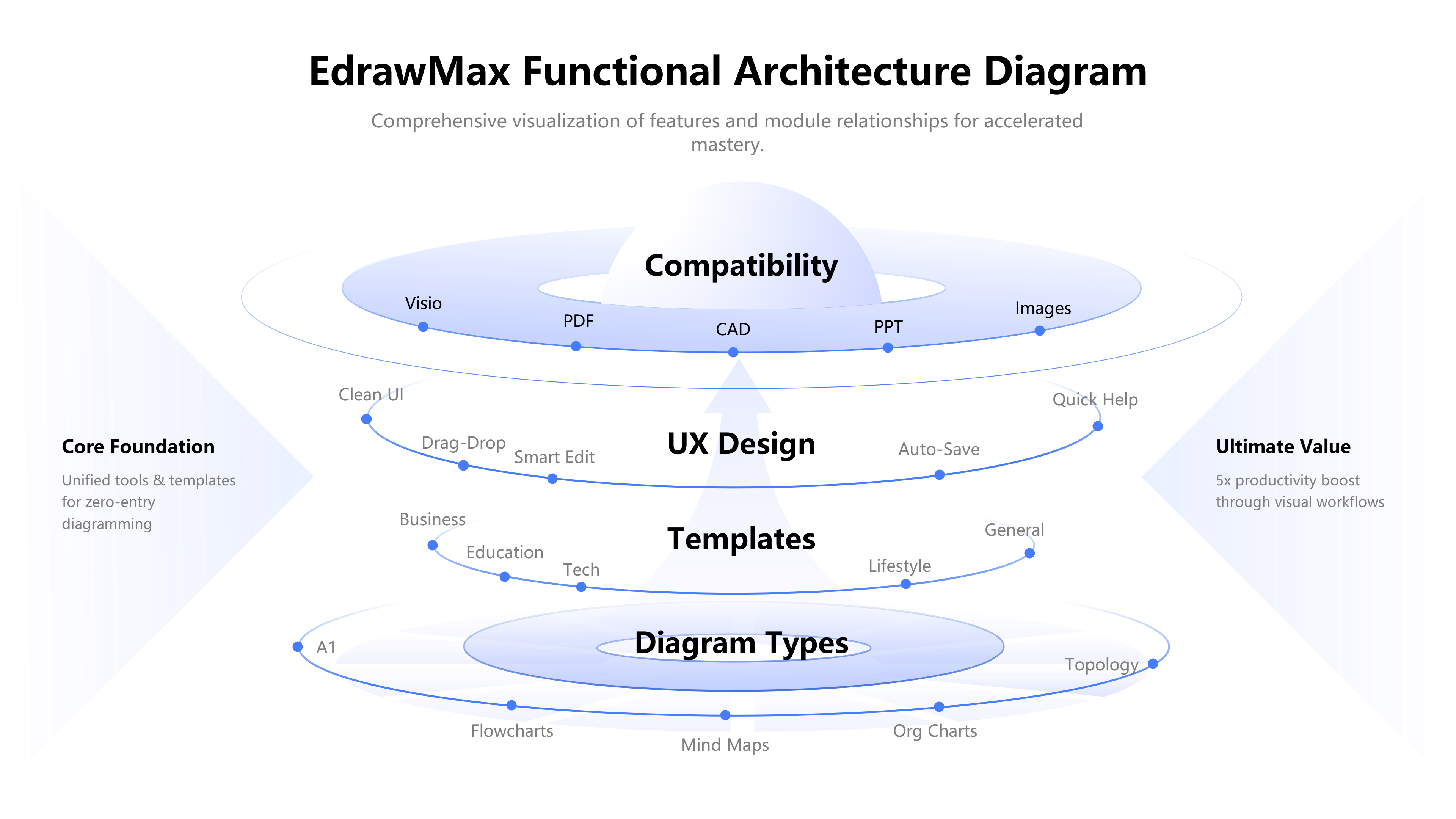 Diagramming Features and Module Relationships