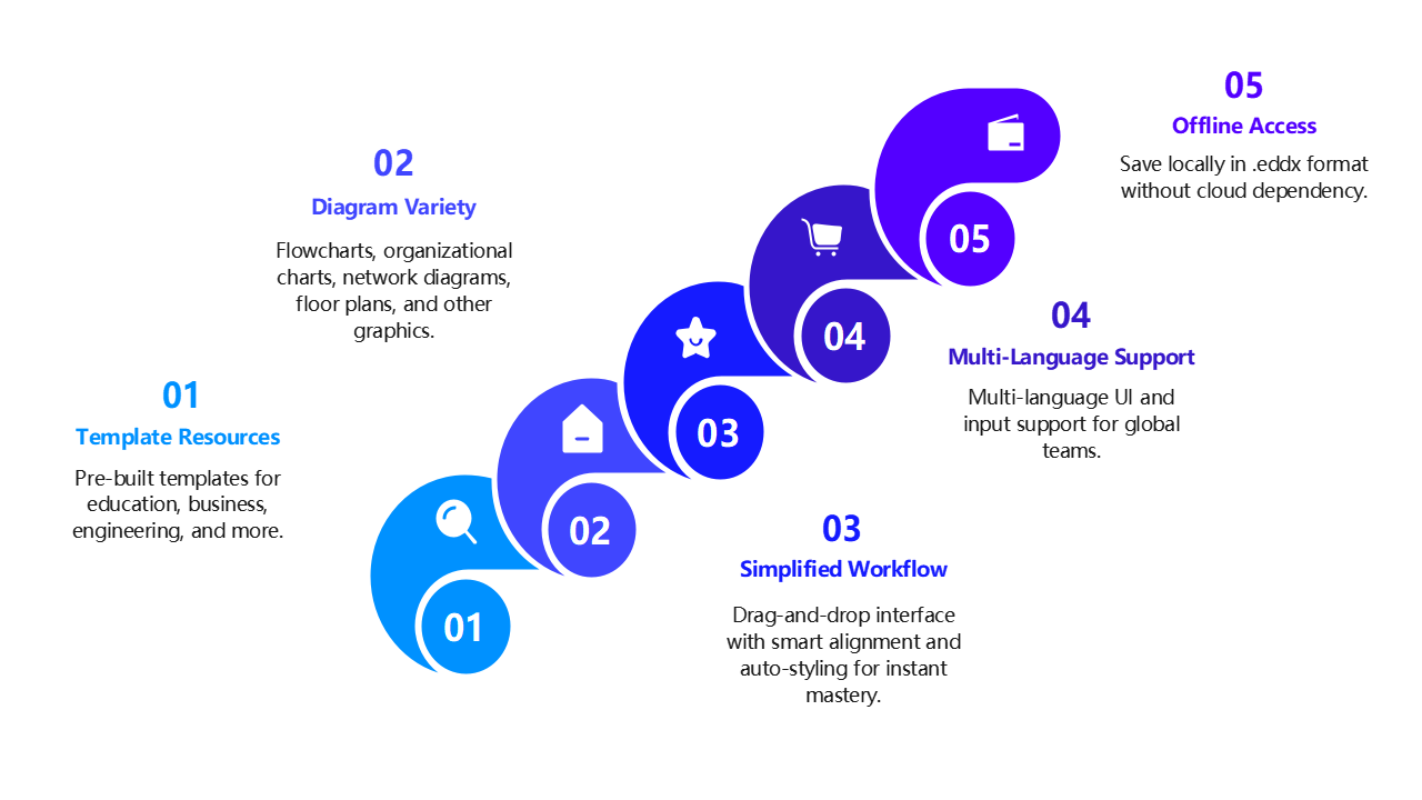 Diagram Software Features Edrawmax Templates