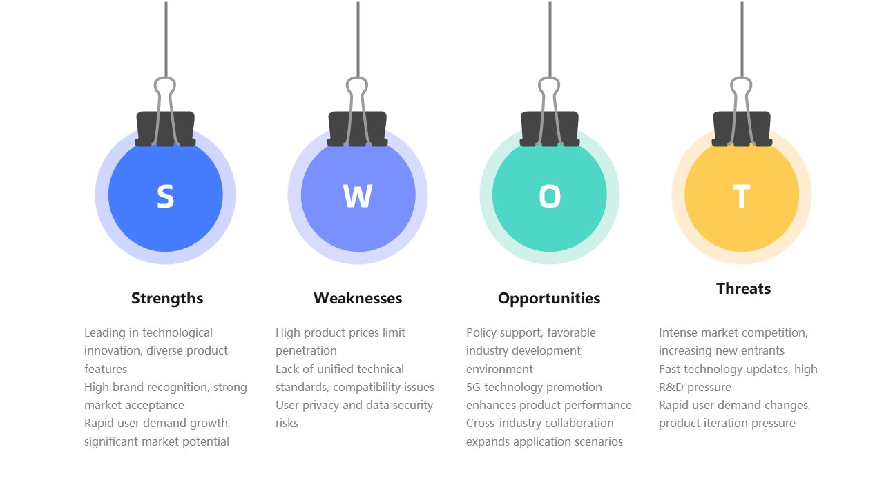 SWOT Analysis Diagram