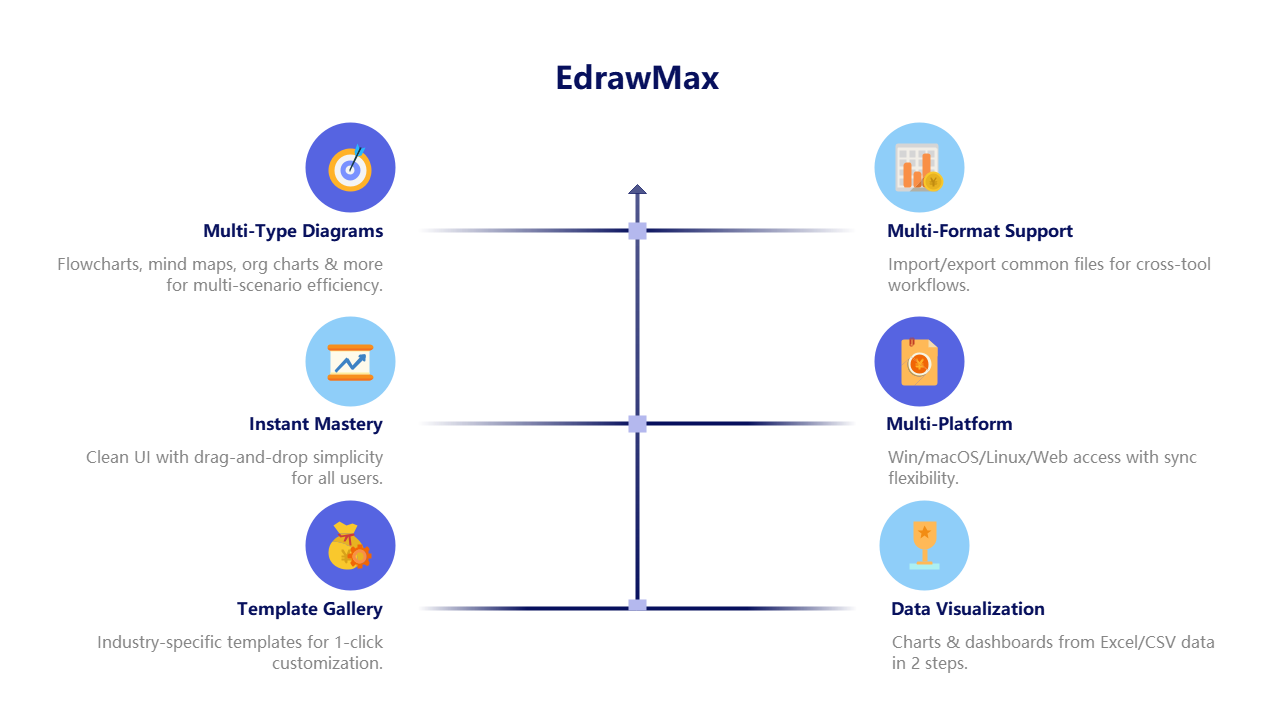 EdrawMax Diagram Software Features