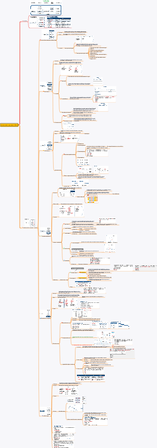 Gestione del progresso PMP-6