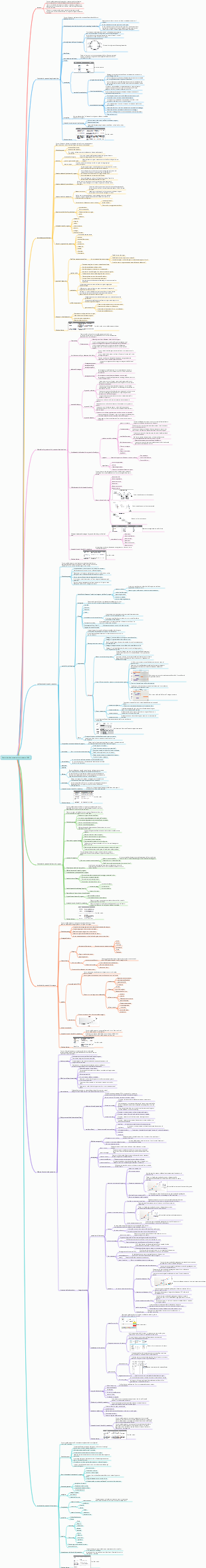 Gestione del dominio delle prestazioni PMP