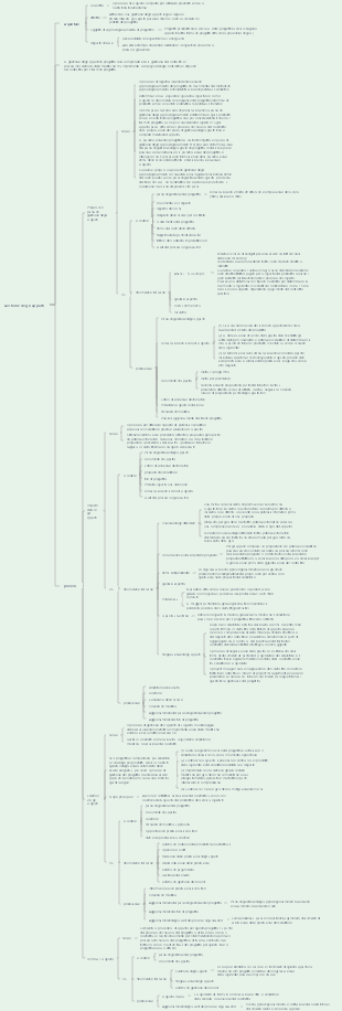 Superamento dell'esame di System Integration Project Management EngineerSoftware Capitolo 14 Project Procurement Management
