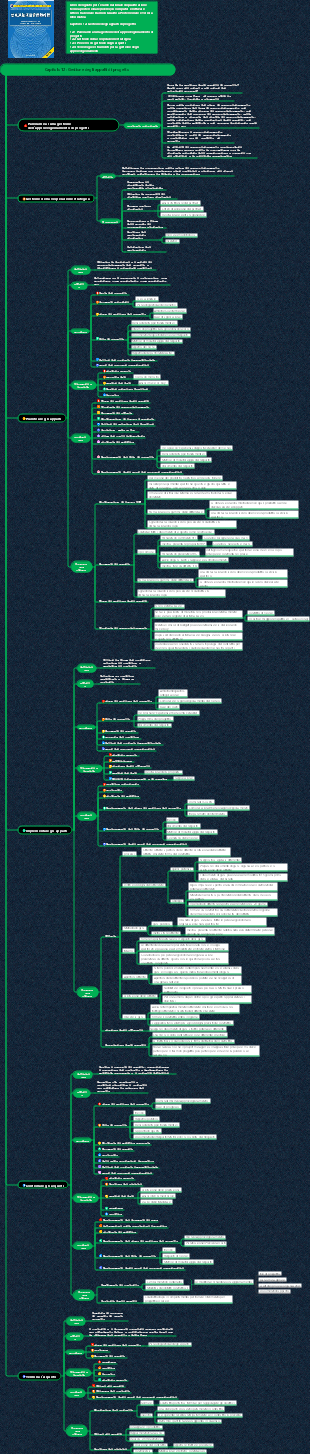Sistema informativo del sistema di conoscenza del project manager (Capitolo 12 Gestione degli appalti di progetto)