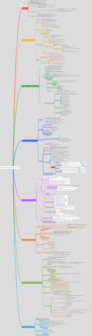 Gestione dell'integrazione del progetto