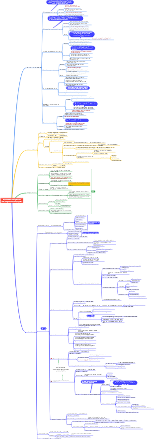 Documento sulla gestione dell'integrazione del progetto
