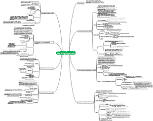 Capitolo 4 Gestione dell'integrazione del progetto