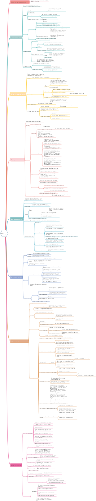 Gestione dell'integrazione del progetto