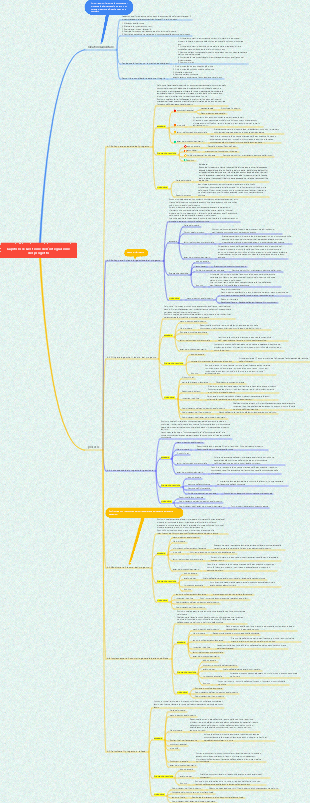 Gestione dell'integrazione del progetto