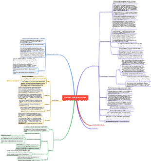 Classificazione dei progetti di bellezza medica