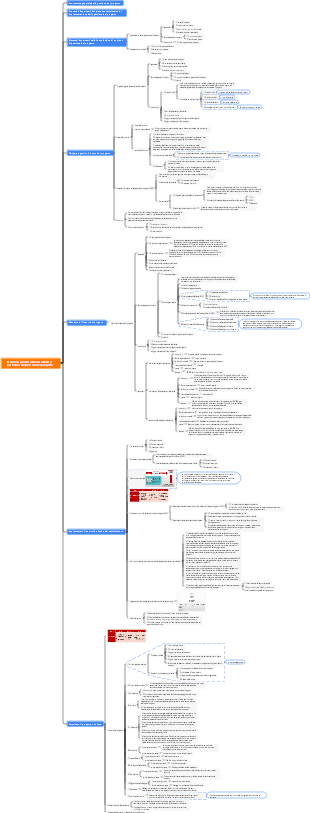 Esame di ammissione al software - Gestione complessiva del progetto