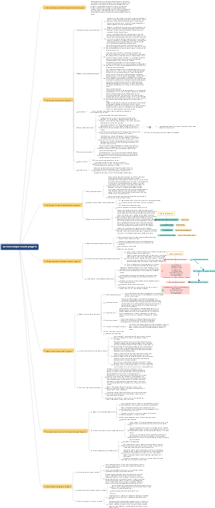 Riepilogo generale della gestione del progetto