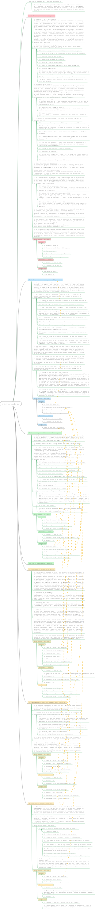Responsabile dei sistemi informativi (terza edizione) Gestione olistica