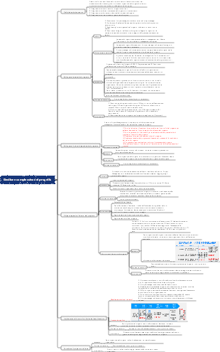Test intermedio del software per computer capitolo 6 Gestione complessiva del progetto