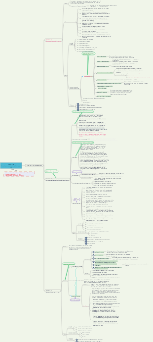 Test software intermedio System Integration Project Management Engineer - Capitolo 6 Gestione complessiva del progetto (2)
