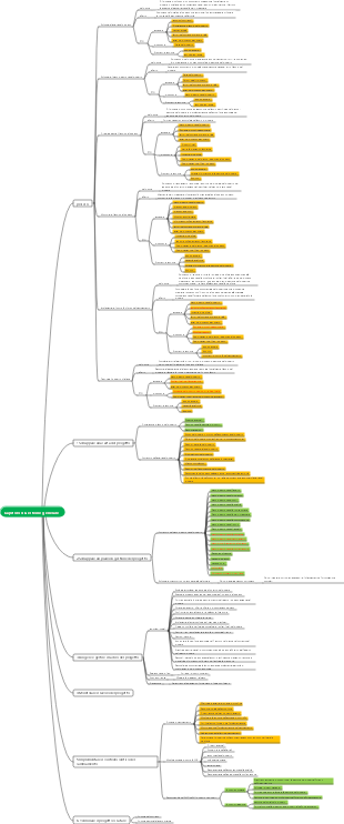 Capitolo 4 Gestione generale