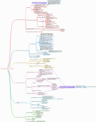 gestione complessiva